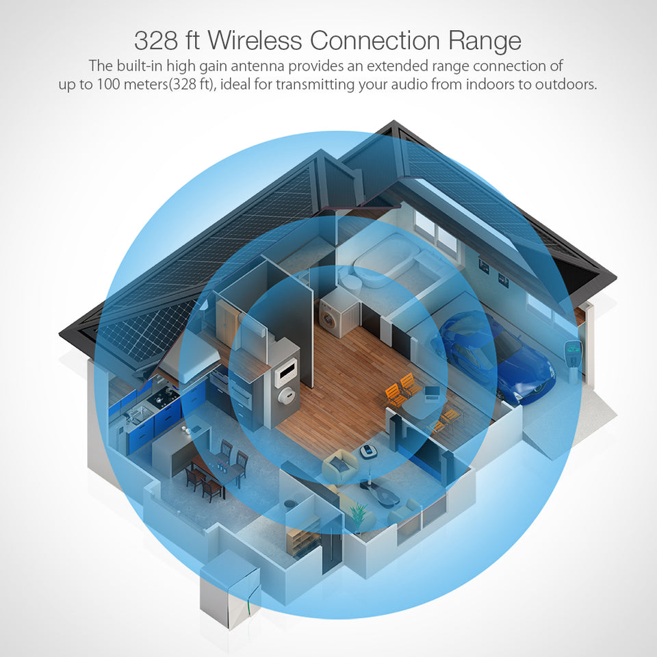 BlitzWolf® Bluetooth Receiver Transmitter Audio 2 in 1 Adapter - Long Range 164ft