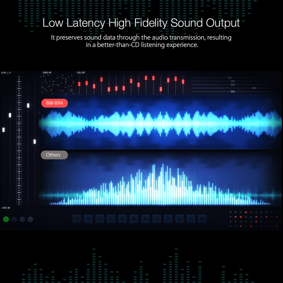 BlitzWolf® Bluetooth Receiver Transmitter Audio 2 in 1 Adapter - Long Range 164ft